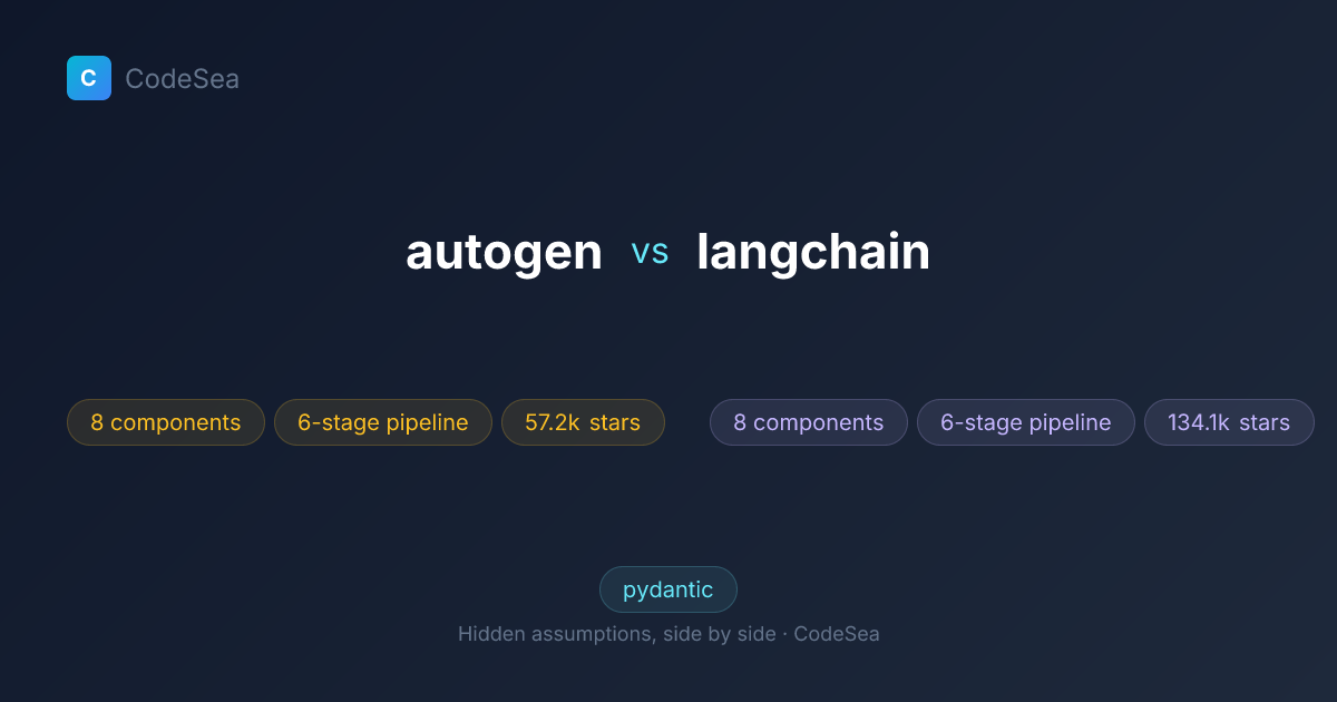 Autogen vs Langchain — Architecture Comparison | CodeSea