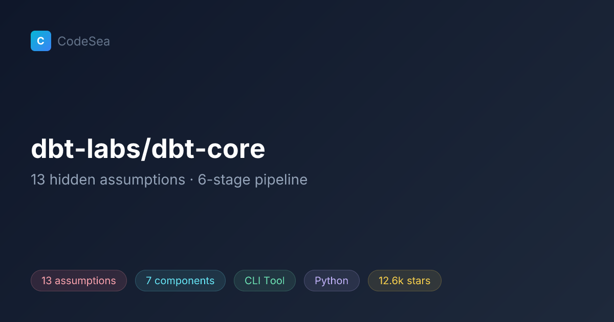How dbt-core Works — Architecture Analysis | CodeSea